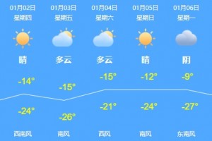 哈尔滨女子被狗咬护理没给打狂犬疫苗反倒给扔了院长护理忙活忘了 哈尔滨女子被狗咬护理没给打狂犬疫苗反倒给扔了院长护理忙活忘了