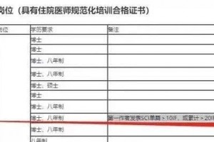祝我国医师提前科研自在 祝我国医师提前科研自在