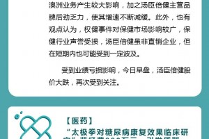 食点药闻汤臣倍健上市以来首亏太极拳治糖尿病引质疑 食点药闻汤臣倍健上市以来首亏太极拳治糖尿病引质疑