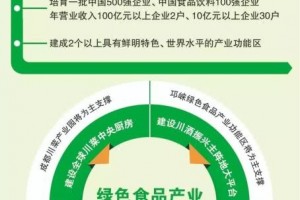 成都印发定见推进绿色食品开展便利酥肉便利钵钵鸡要来了 成都印发定见推进绿色食品开展便利酥肉便利钵钵鸡要来了