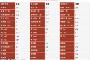 长时间吃枸杞能给身体带来什么四个优点期望你一个都别错过 长时间吃枸杞能给身体带来什么四个优点期望你一个都别错过