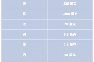 喝矿泉水能弥补人体所需的矿物质吗每日涨养分姿态1076 喝矿泉水能弥补人体所需的矿物质吗每日涨养分姿态1076