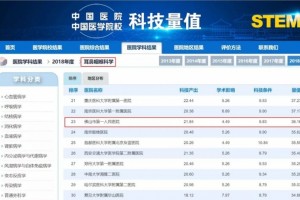 【医院动态】我院学科建设成效显著多个学科荣登业界威望专科排行榜 【医院动态】我院学科建设成效显著多个学科荣登业界威望专科排行榜