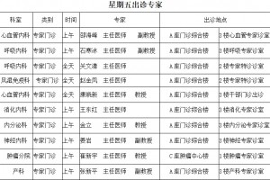 【治病不求人】齐医隶属三院明日(周五)出诊专家一览表 【治病不求人】齐医隶属三院明日(周五)出诊专家一览表