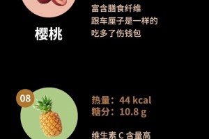 比吃肉还简单胖的生果好多人却拿它们瘦身 比吃肉还简单胖的生果好多人却拿它们瘦身