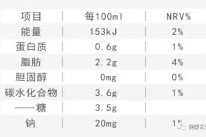 这些食物看着有营养其实都被姓名骗了 这些食物看着有营养其实都被姓名骗了