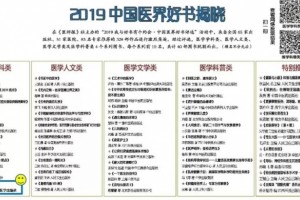 王玉凤教授主编的留意缺点多动妨碍当选2019我国医界好书 王玉凤教授主编的留意缺点多动妨碍当选2019我国医界好书