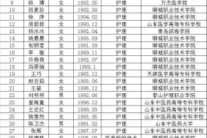2019年冠县中医医院拟聘任人员基本情况公示