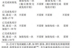 不是一切的创伤都得打破感冒 不是一切的创伤都得打破感冒