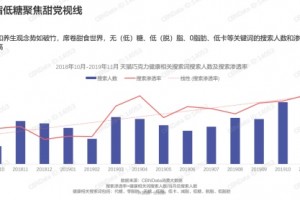 亿滋乐天雀巢…减糖立异产品盘点 亿滋乐天雀巢…减糖立异产品盘点