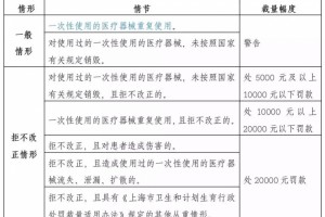 官方发文这类耗材严管 官方发文这类耗材严管