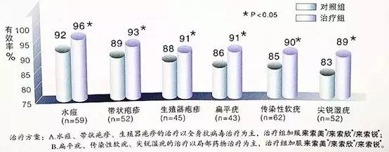 溶菌酶的抗冠状病毒作用—从理论到临床实践的有效证明