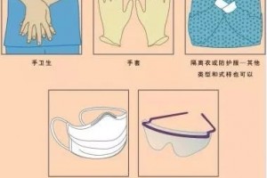 【科普】肇庆确诊首例新式肺炎病例医务人员防控中心信息全在这里