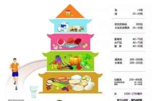 进步免疫力来看官方教你怎样吃才最靠谱 进步免疫力来看官方教你怎样吃才最靠谱
