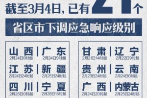 黑龙江下调应急呼应等级全国总计21省份下调 黑龙江下调应急呼应等级全国总计21省份下调