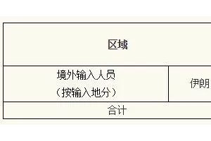 今日0-12时上海新增1例境外输入型新式冠状病毒肺炎确诊病例 今日0-12时上海新增1例境外输入型新式冠状病毒肺炎确诊病例