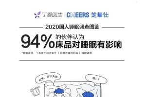 芝华仕联合丁香医师发布国人睡觉图鉴你睡得好吗