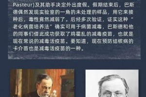 疾病防治史话-08什么是减毒疫苗 疾病防治史话-08什么是减毒疫苗