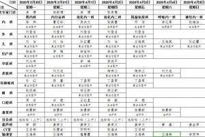 淄博市榜首医院冠华龙凤城门诊部排班表(3.30-4.5) 淄博市榜首医院冠华龙凤城门诊部排班表(3.30-4.5)