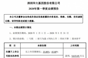 新冠病毒检测试剂盒多国获批华大基因一季度净利润预增最高达45% 新冠病毒检测试剂盒多国获批华大基因一季度净利润预增最高达45%
