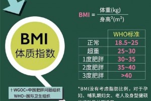 纤轻宝健康中心微胖的小姐姐看过来教你怎么办理身段
