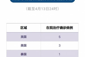 成都接连一周无新增确诊病例尚有9例无症状感染者在会集阻隔 成都接连一周无新增确诊病例尚有9例无症状感染者在会集阻隔