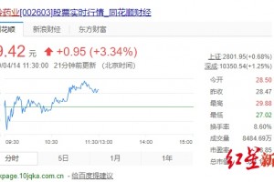 连花清瘟颗粒获批用于新冠肺炎轻型普通型引起的发热咳嗽乏力 连花清瘟颗粒获批用于新冠肺炎轻型普通型引起的发热咳嗽乏力