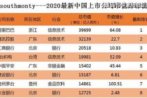 我国哪一个财团最有钱这3家一个比一个有钱 我国哪一个财团最有钱这3家一个比一个有钱