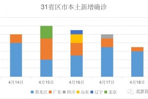 绥芬河呈现了0守国门作用开端闪现张文宏给了一个主张 绥芬河呈现了0守国门作用开端闪现张文宏给了一个主张