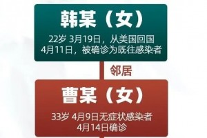 初次呈现医师被感染跨省传达……哈尔滨这条传达链再延伸 初次呈现医师被感染跨省传达……哈尔滨这条传达链再延伸