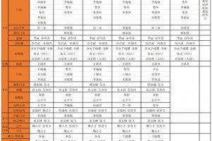 2020年郑大三附院生殖中心门诊排班表（4月20日-4月26日）