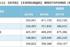 美国CMS：优先使用新型抗耐药抗生素，减少高耐药率抗生素的使用