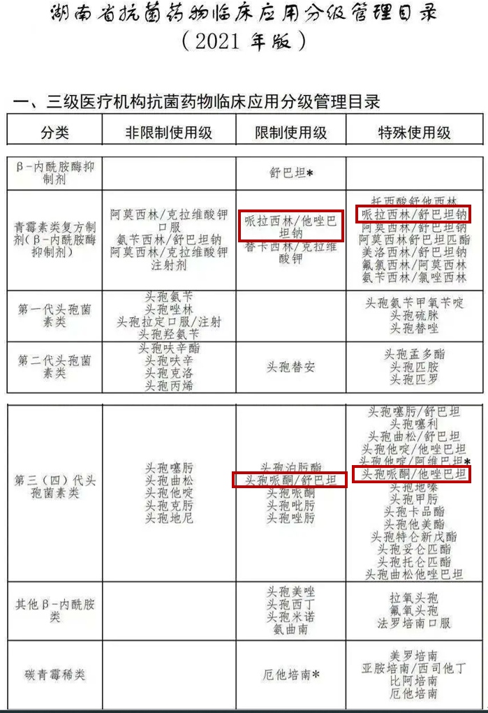 美国CMS：优先使用新型抗耐药抗生素，减少高耐药率抗生素的使用