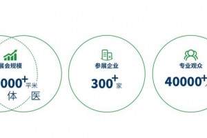 融合创新·先行示范 首届（2021）深圳体医融合博览会即将开幕！