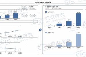 灼识咨询发布全球及中国隐形矫治行业蓝皮书 市场继续保持高增速