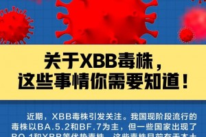 阳康后还会感染XBB吗新变异株在我国流行情况怎样一线医生详解